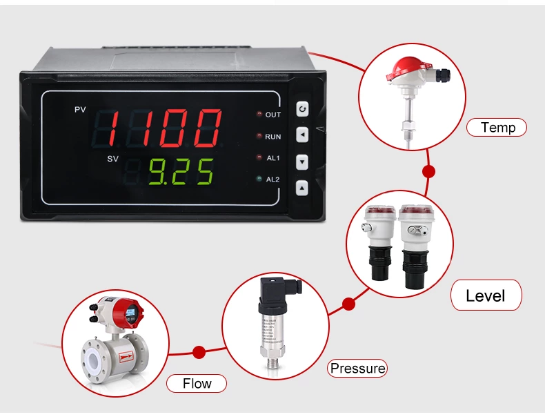 digital meter