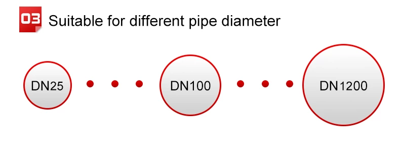 Wall mounted ultrasonic flowmeter